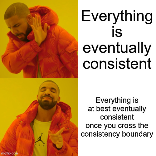 Drake no: everything is eventually consistent. Drake yes: Everything is at best eventually consistent once your cross the consistency boundary